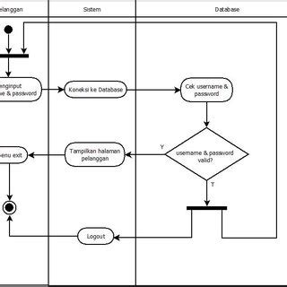 barista login|Research .